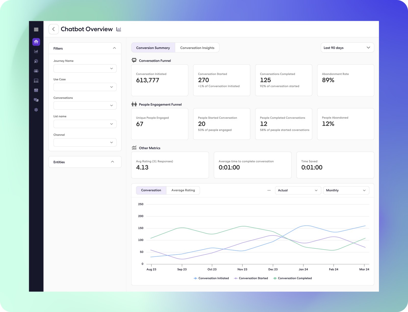 Sense's conversational AI analytics: conversation and engagement funnels with 600K+ conversations.